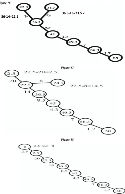 Figure 16  
