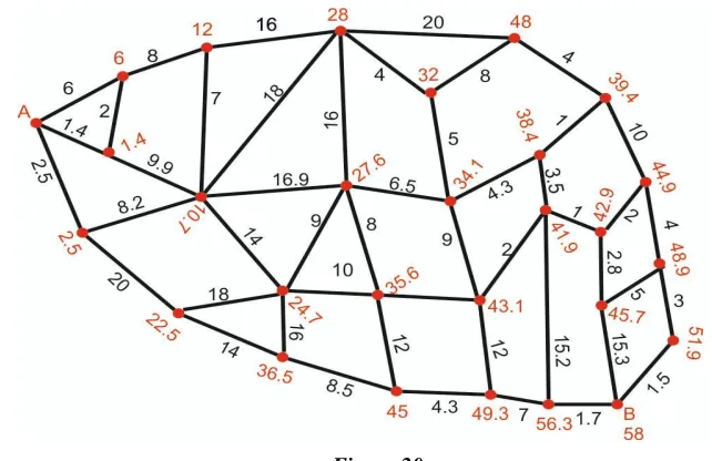 Figure 20 The above figure 20 shows the minimum cost path from place A to B. 