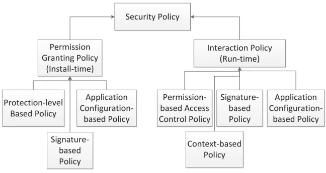 Figure 2.1: Policy Tree for Saint [33]