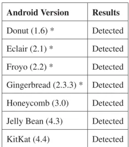 Figure 5.8: Source code change inside /system/core/adb.c:adb main()