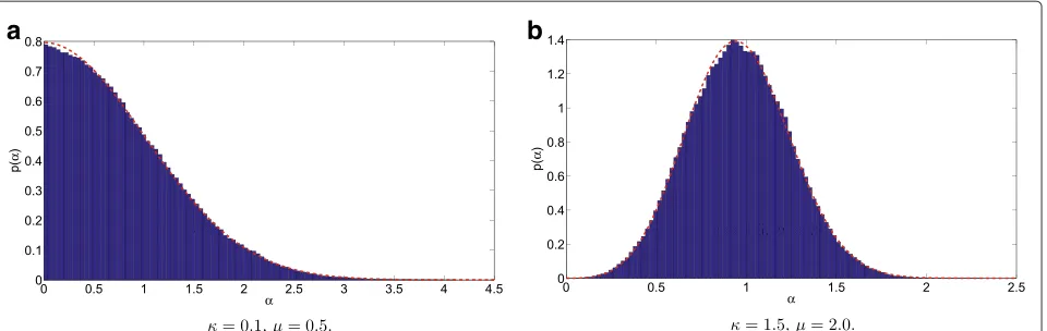 Figure 11 Normalized autocorrelation function calculated from the generated samples for both fading scenarios.