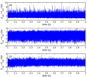 Figure 2.5: Isat signals for LHD plasma 44190: (a) tip 16; (b) tip 17; (c) tip 18.