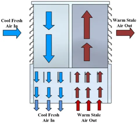 Figure 1. Schematic of typical wind tower operation. 