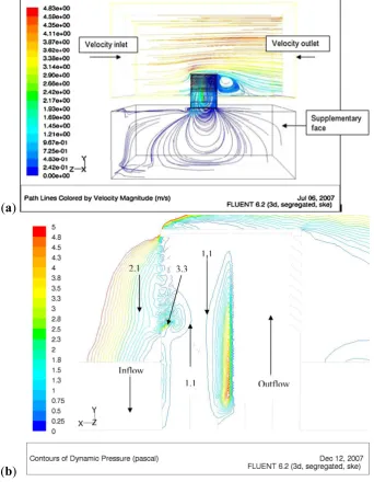 Figure 2. (a) Velocity vectors simulating the con-current flow through the wind tower [10];  (b) Computational Fluid Dynamics (CFD) calculated pressure contours at louvre angle  of 35° [11]