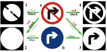 Figure 2: Sign (a) can be recognized using the shape pattern.However, at least four shapes are plausible masks for sign(a), with colored texts indicating the foreground regions