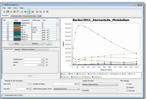 Figure 1. The graphical user interface (GUI) of The Systems Biology Markup Language(SBML)simulator