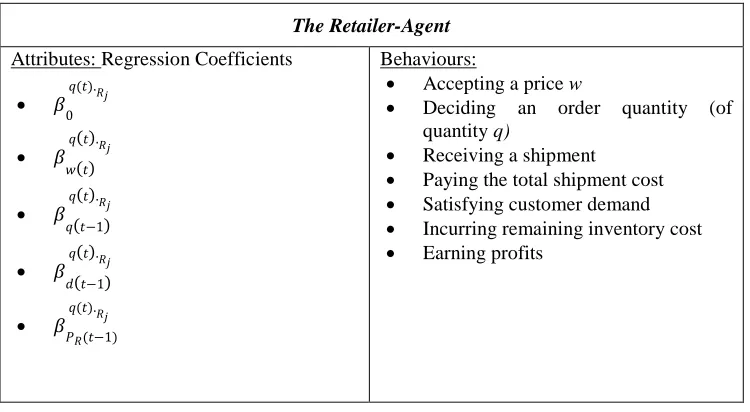 Table 4.2: The basic structure of the retailer-agent