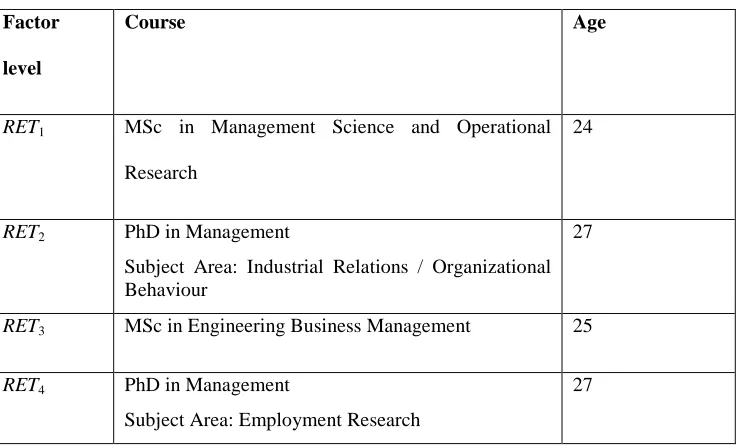Table 4.4: The human retailers - subjects