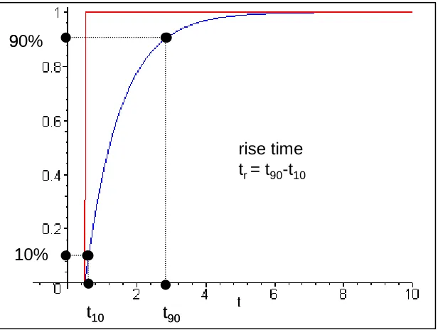Figure 1.  Simple RC lowpass filter circuit. 