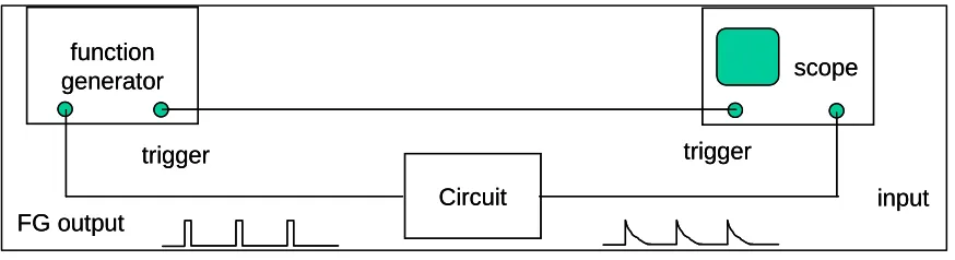 Figure 4.  Experimental test setup for measuring the impulse and step response of the SUT