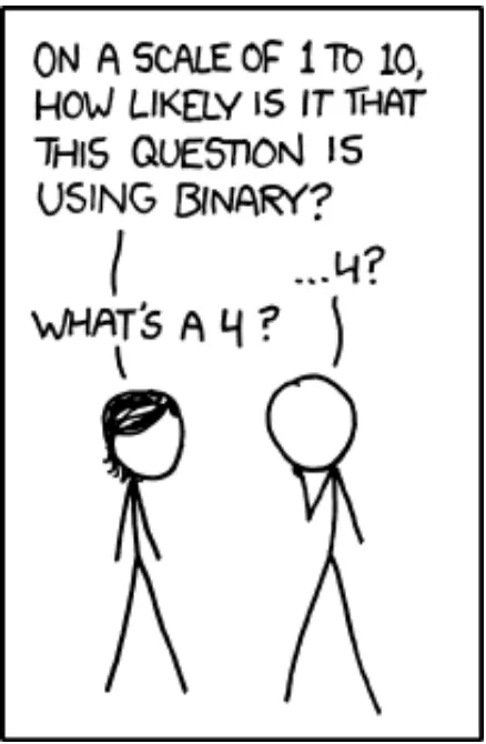 Figure 1.4.3 With permission from Randall Munroe