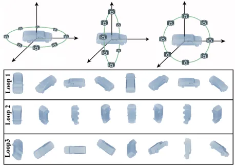 Figure 1: Demonstration of multiple loop views. In this ex-ample, 3 loops of views are provided, in which each loop isperpendicular to an axis in the three-dimensional coordinatesystem separately