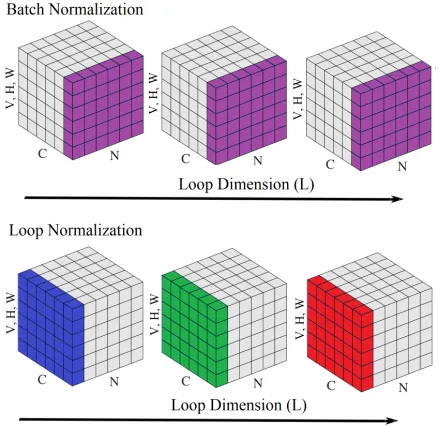Figure 4: Precision-recall curves for our MLVCNN andsome other methods on the task of shape retrieval on theModelNet40 dataset