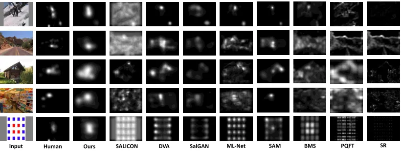 Table 4: Averaged results for saliency prediction by our and 8 other methods over 3 databases.