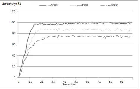 Table 3. Possible attack route of DDoS attacks (node = 40).