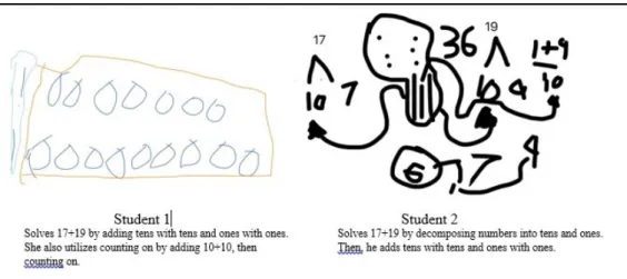 Fig. 3: Selected student strategies from 17 + 19 Number Talk.