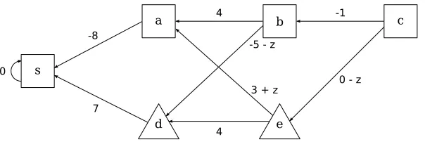 Figure 4.2: The game Gz where G is the game shown in Figure 4.1.