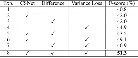 Figure 2: Visualization of which key-shots are selected in the various videos of TVSum dataset