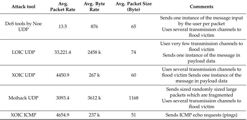 Table 2. Cont.