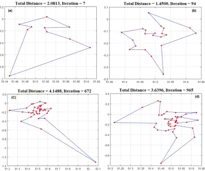 Figure 4. TSP algorithm best distance results.