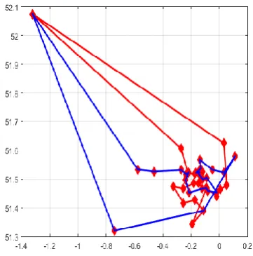 Figure 7. Multi salesmen routing path.