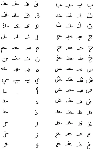 Fig. 2.  Different form of the Arabic alphabets according to their positions.