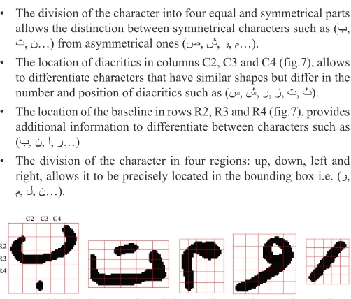 Fig. 5.  The position of the baseline (bottom, across and top) according to different characters.