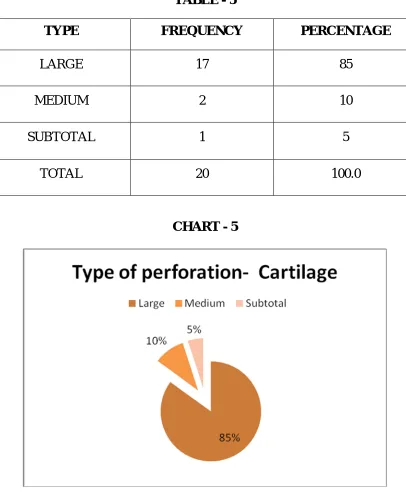 TYPE TABLE - 5 FREQUENCY 