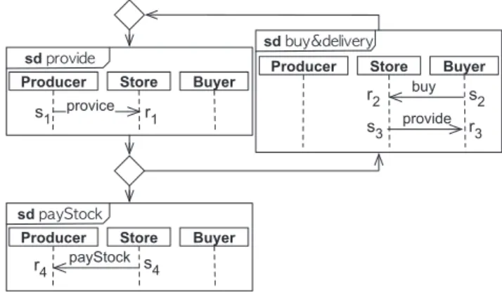 Fig. 1. Example of the causal order graph.