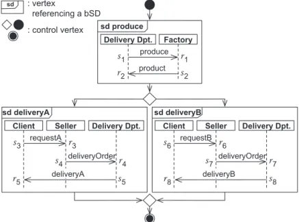 Fig. 6. Example scenario speciﬁcation.