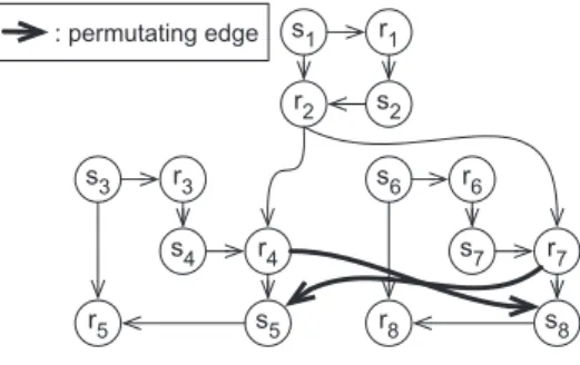 Fig. 8. Speciﬁcation order graph of Fig. 6.
