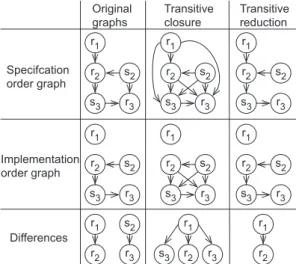 Fig. 11. Example for the non-local choice.
