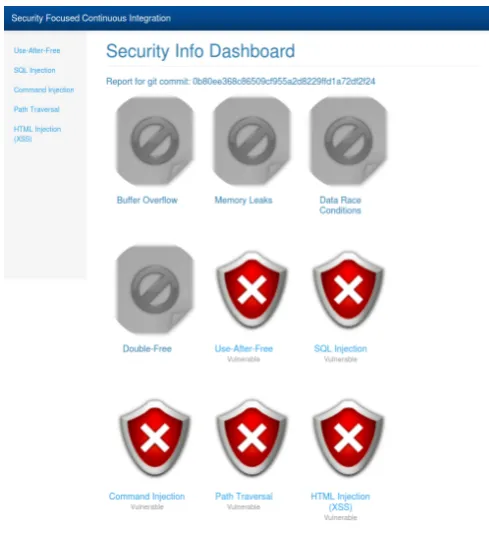 Figure 5. The main page displays the ﬁve categories of vulnerabilities that were found in the application.Gray icons correspond to vulnerabilities not tested for.