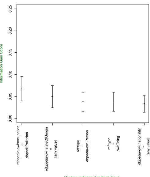fig. 2, where 1rdf:type = dbpedia-owl:Actor can be seen to 