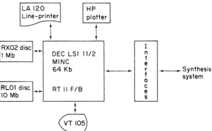 Figure 3. Dedicated real-time computer configuration.