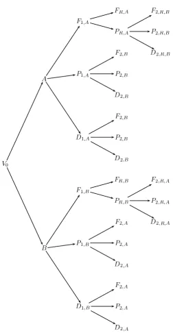 Figure 1.1: Event tree of a student’s potential progress through a hypotheticalcourse described in Example 1