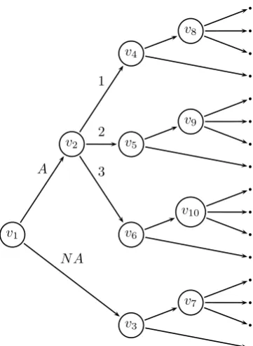 Figure 1.2: Event tree for marks for two modules in a course. Marks are discretizedinto 3 grades, and A and NA indicate whether the mark is recorded or missing