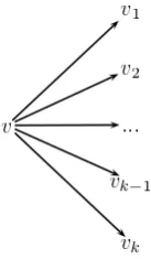 Figure 3.2: Simple event tree. The non-zero-probability events in the joint prob-ability distribution of two Bernoulli random variables, A and B, with A observedbefore B, can be represented by this tree