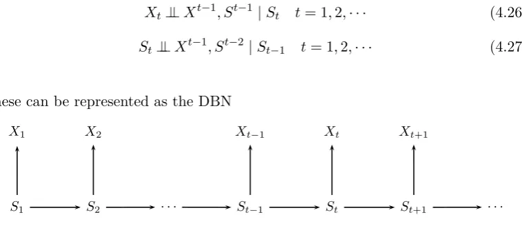 Figure 4.1: Dynamic Bayesian network of state-space model