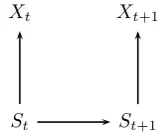 Figure 4.2: Two-time-slice Bayesian network of state-space model