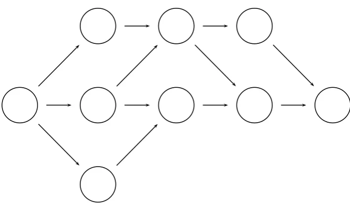 Figure 4.3: Example of a ﬂow network