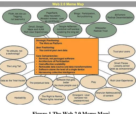 Figure 1 The Web 2.0 Meme Map2
