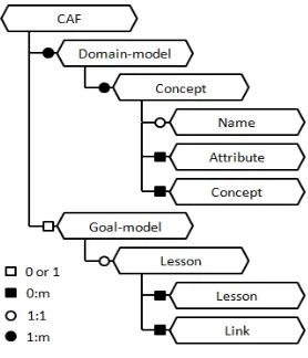 Figure 5 the Common Adaptation Format (CAF)