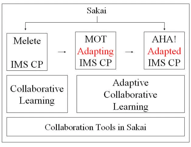 Figure 12.