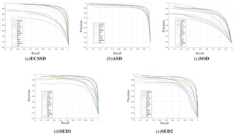 Table 1: Quantitative comparison with the state-of-the-arts on ﬁve famous benchmark datasets