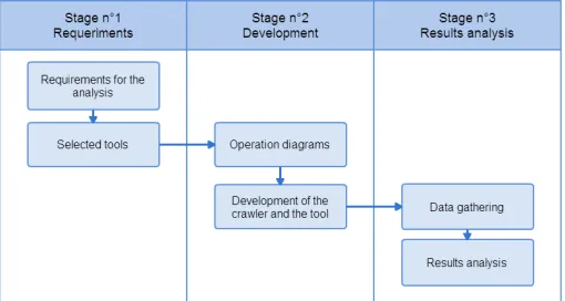 Fig. 1. Work methodology (own elaboration).