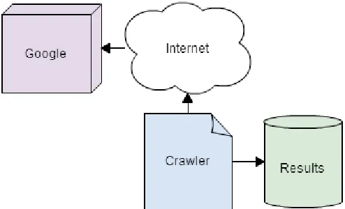 Fig. 3. Method that searches the results of a page (own elaboration).