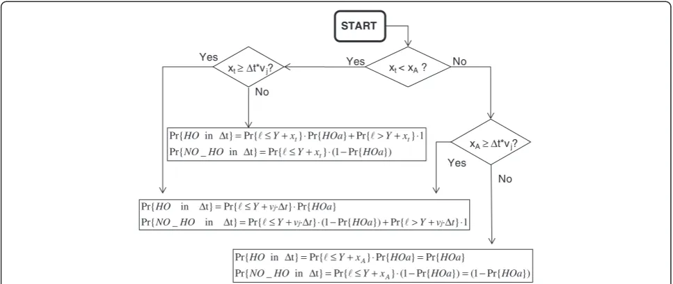 Figure 4 Formulas used to determine the probability of HO and no HO.