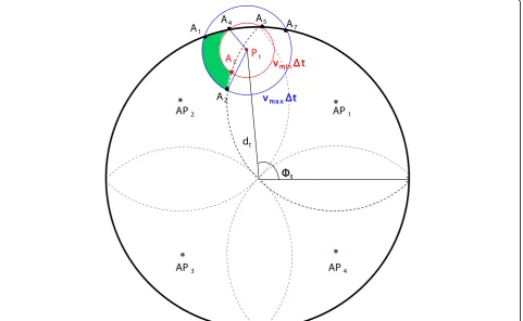 Figure 5 Area representing the probability of HO if the next waypoint is Pt (i.e., Pr{HOa|r = 0})