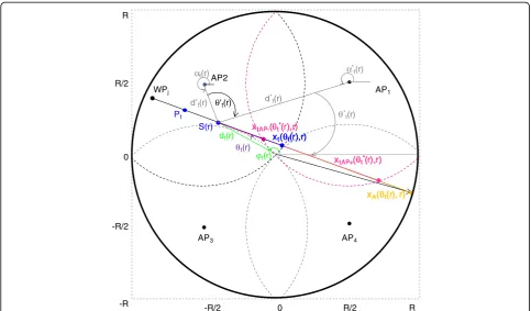 Figure 7 Distances from the cell boundary (xt), whole area (xA), and neighboring cell (xtAP) in current direction γj at point S(r).